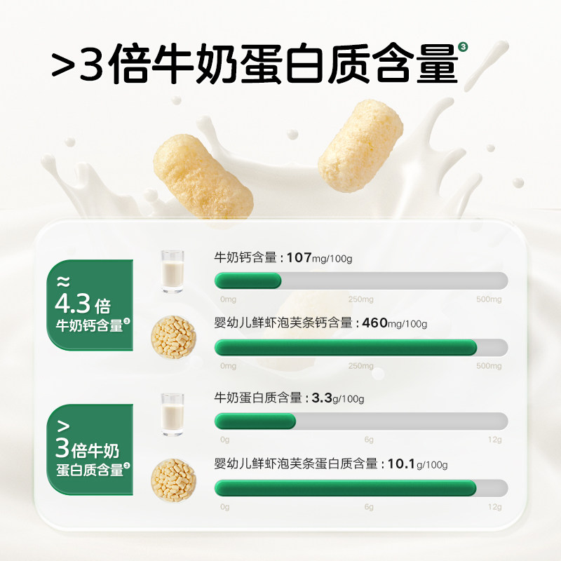 宝宝馋了婴幼儿鲜虾泡芙条儿童零食手指泡芙条,淘宝优惠券,粉丝福利购,淘宝优惠卷