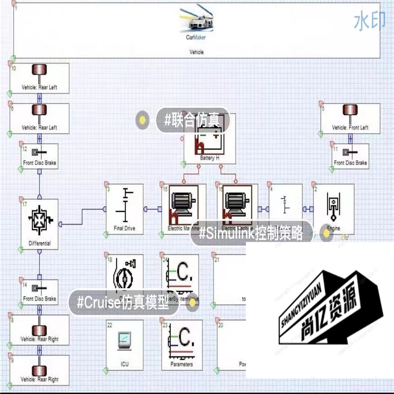 增程式混合动力汽车（串联式混动构型）Cruise整车仿真模型。 - 图2