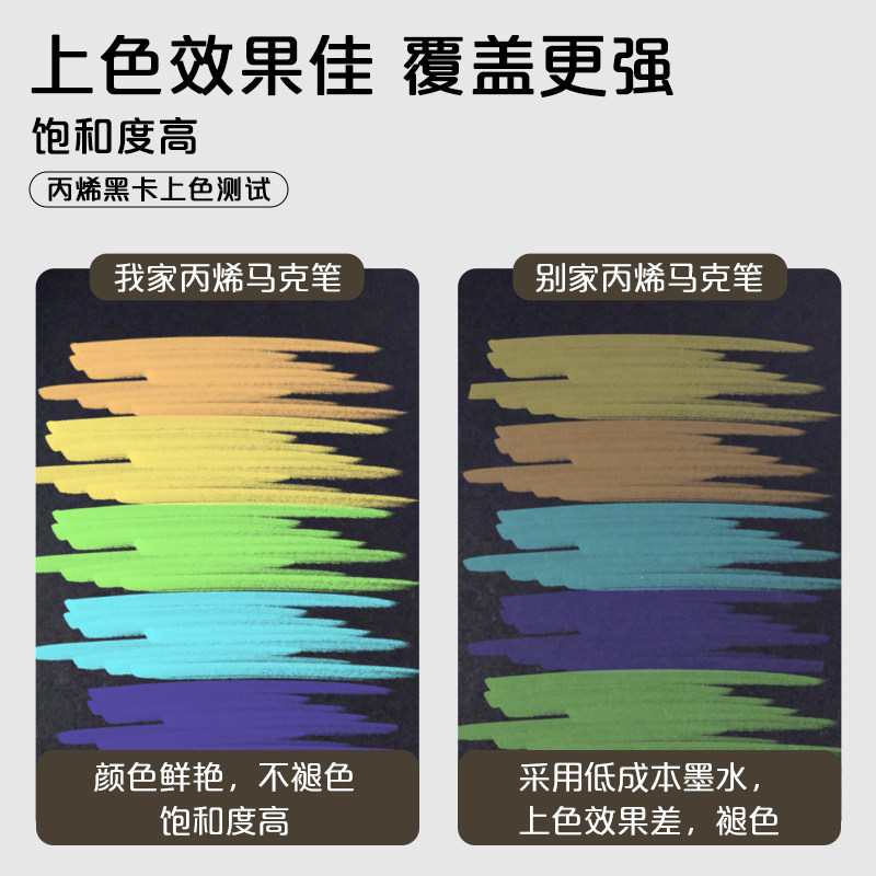 红色丙烯马克笔小学生美术专用幼儿园水彩笔画画笔可叠色不透色无毒可水洗涂色鸦笔单支自选白色蓝色绿色黑色,淘宝优惠券,粉丝福利购,淘宝优惠卷