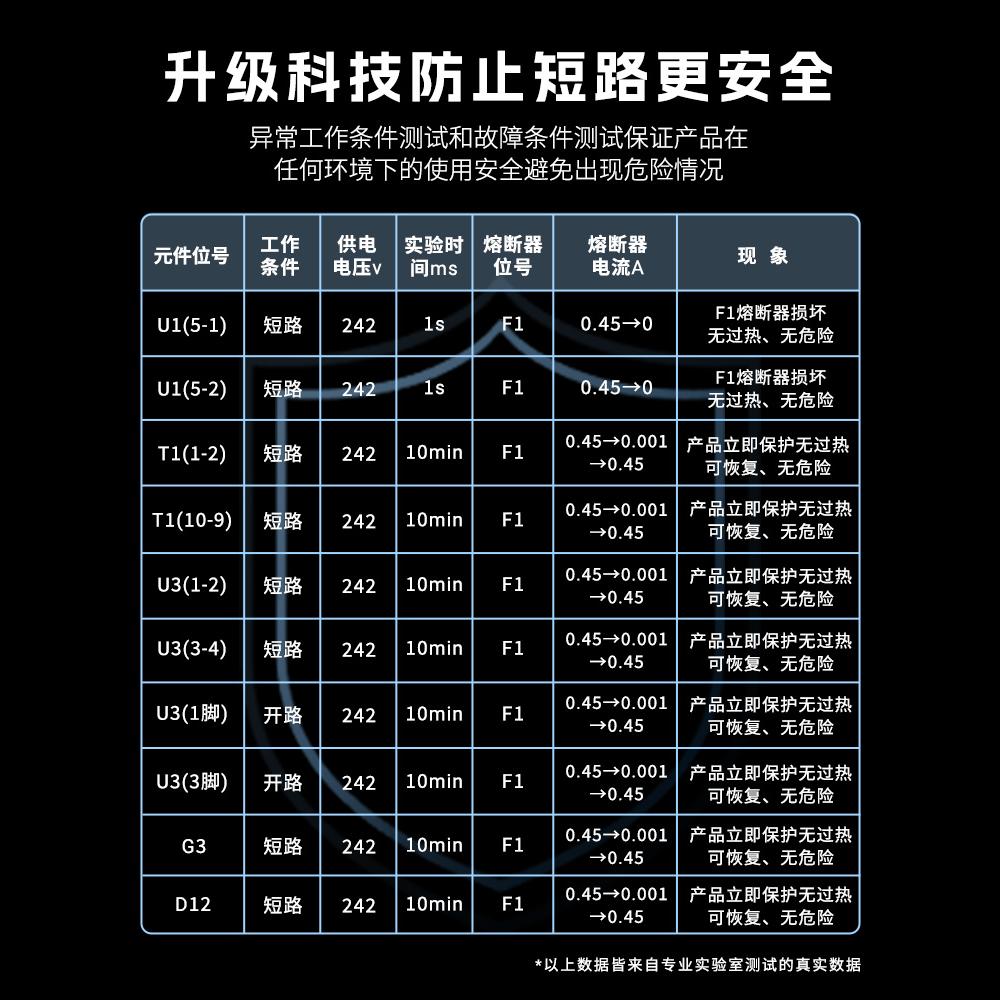 适用惠普笔记本充电器hp电脑电源适配器19.5V3.33A电源线19V4.74A原装通用65w战66 4411S CQ40 CQ42 DV4 6310 - 图2