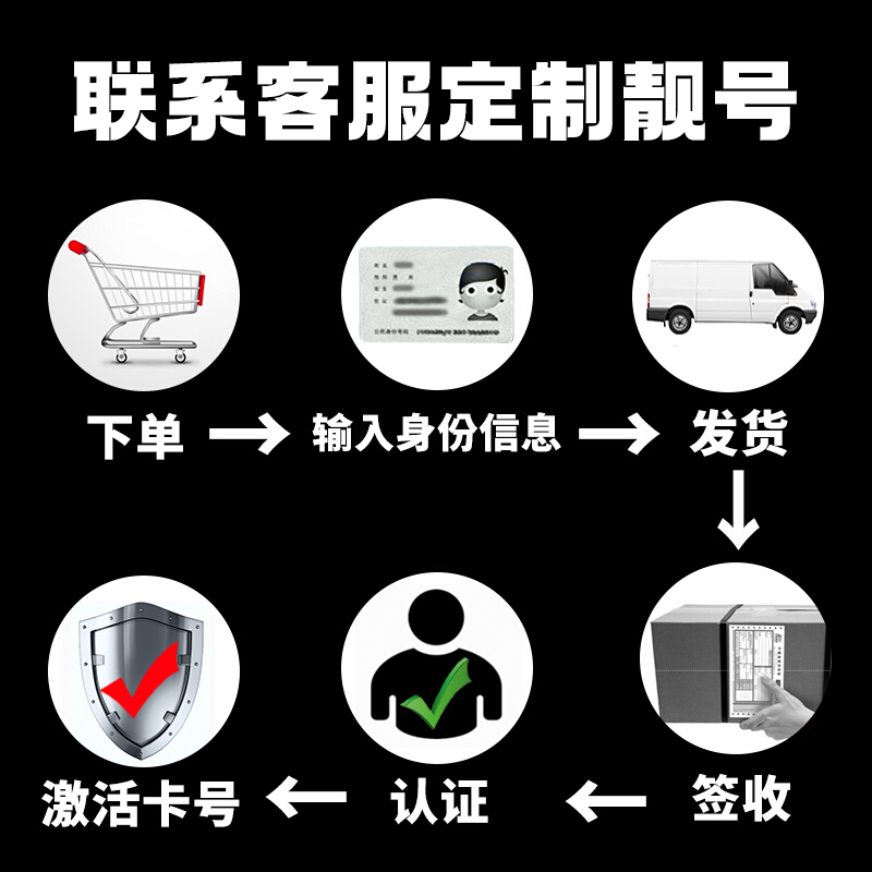 上海手机靓号上海电话卡自选手机好号中国联通上海归属地号码定制 - 图3