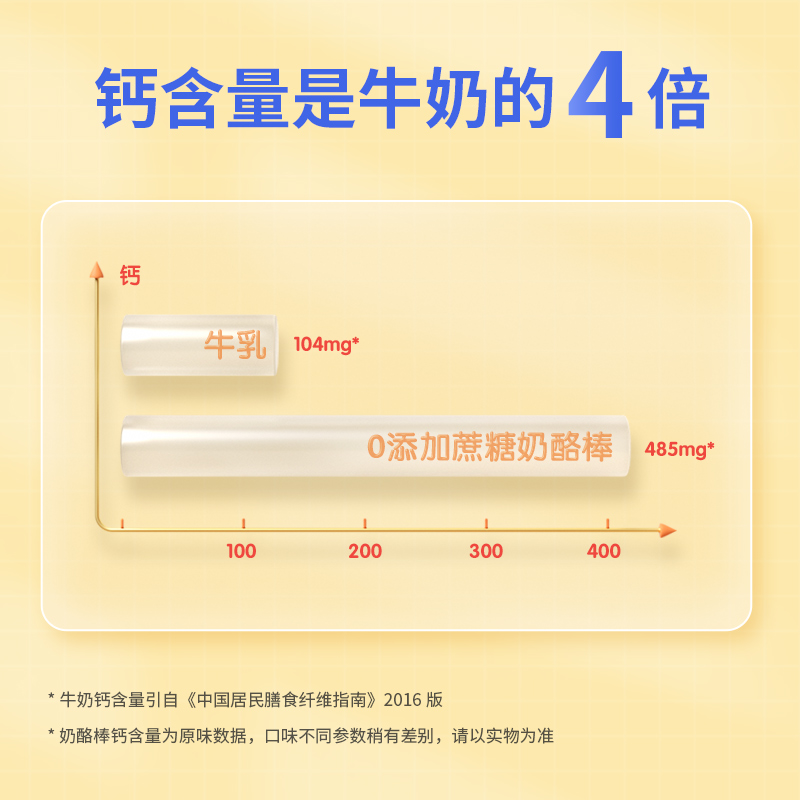 【妙飞】超级飞侠成长高钙奶酪组合50支