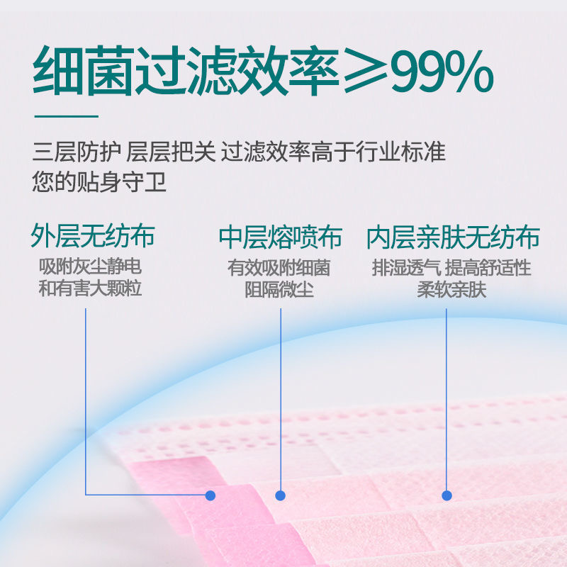 豫北医用外科口罩成人粉白蓝色挂耳式无菌灭菌三层医疗口罩10只装 - 图2