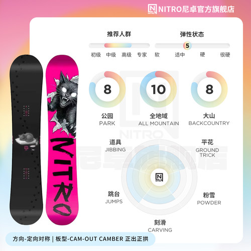 NITRO尼卓单板滑雪板FATE中国限量小猫板全地域刻滑单板2627女款 - 图0