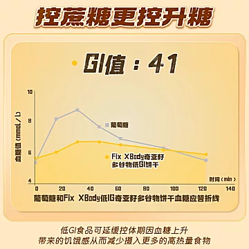 2盒仅需12.9旺旺低GI全麦饼干[18元优惠券]-寻折猪