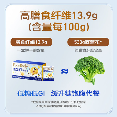 旺旺FixXBody低GI慢升糖代餐全麦饼干糖友孕妇控糖零食低糖高纤 - 图3
