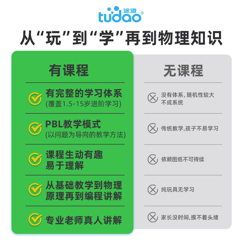 一步到位1000+玩法 430节课 可编程机器人电动积木6-12岁儿童玩具 - 图0