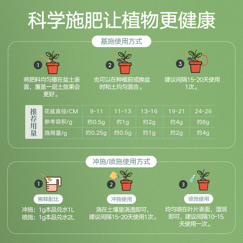 史丹利铁树肥料专用肥盆栽盆景养花通用型家用营养水溶复合肥-图3