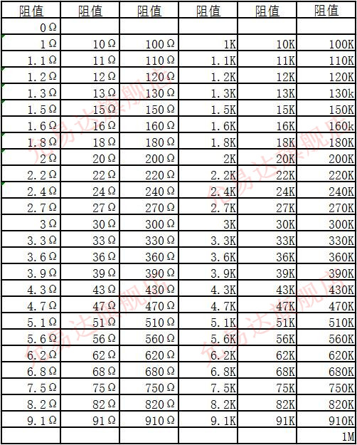 0805贴片电阻包 元件包 精度5%（0欧 1欧至1M）混装146种每种20个