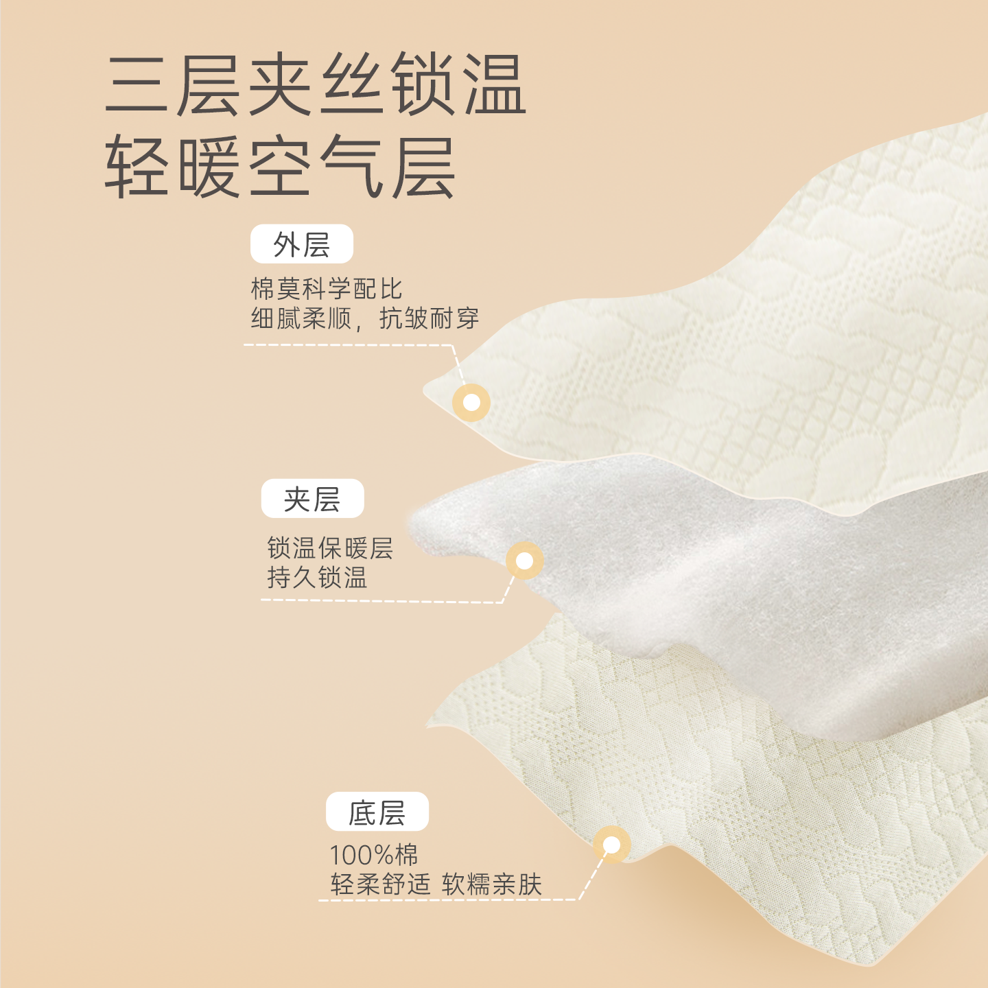 木生棉宝宝长袖外套冬季婴儿莫代尔三层夹丝开衫外出保暖防风上衣,淘宝优惠券,粉丝福利购,淘宝优惠卷