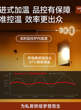 AMOCHY私房商用层炉大容量电烤箱
