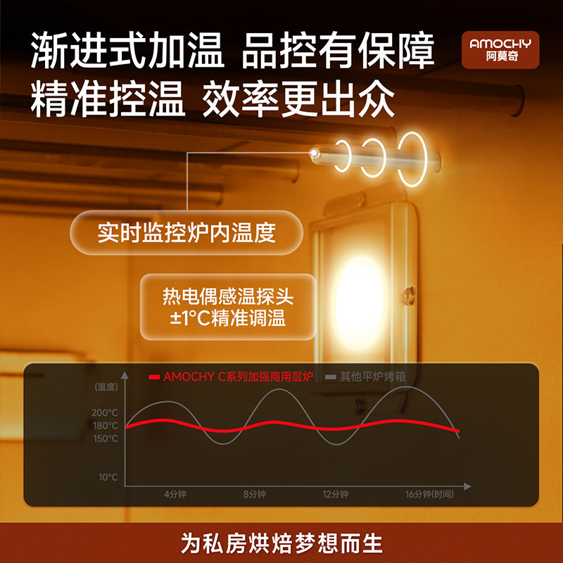 AMOCHY阿莫奇商用平炉烤箱大容量多功能蒸汽喷雾层炉烤箱私房蛋糕