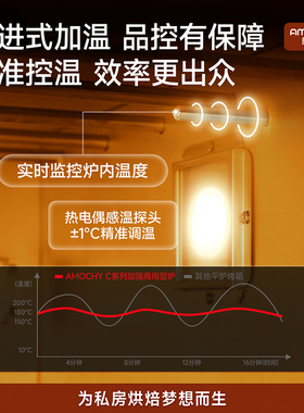 AMOCHY商用平炉烤箱层炉烤箱