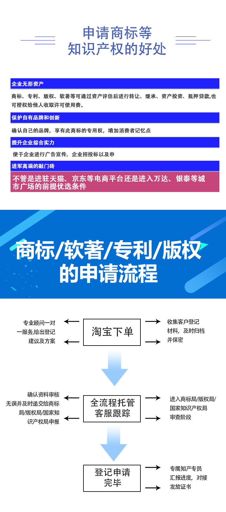 商标注册办理申请个人版权登记软件著作权美术作品软著包通过下证