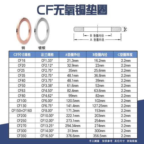 CF无氧铜垫片 超高真空纯铜垫 法兰管件密封圈25/35/63/80/100/15 - 图1