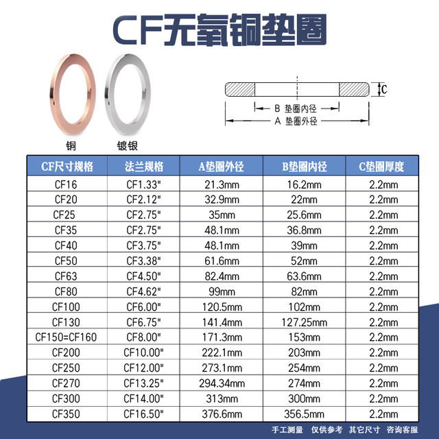 CF gasket Shanghai Jieli vacuum flange fittings