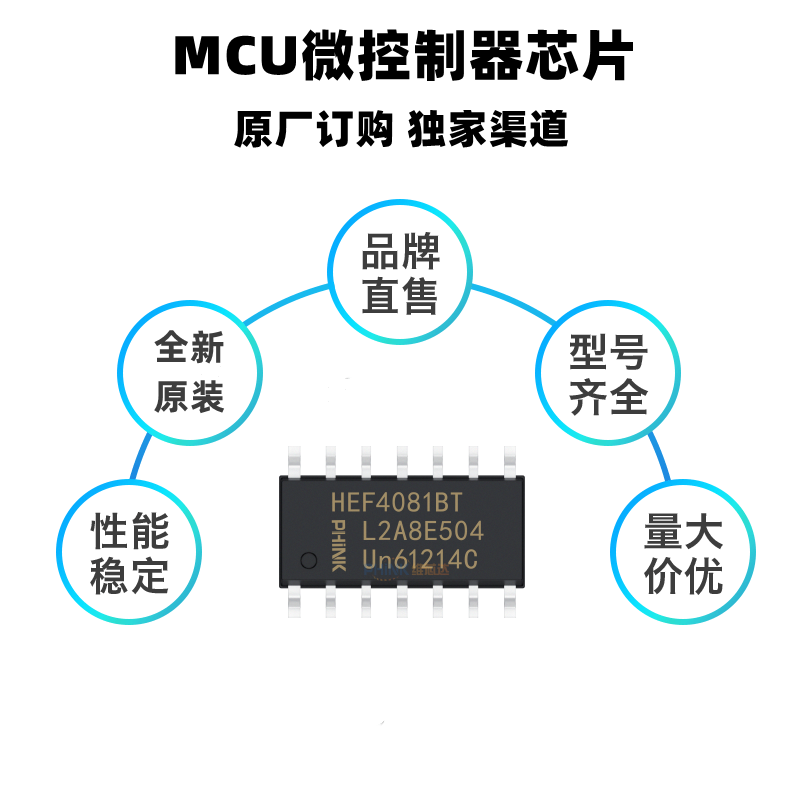 PHINK适用于HEF4081BT SOP-14 原装全新 逻辑四路2输入与门为主 - 图0