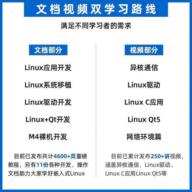 正点原子STM32MP157 Mini开发板Linux A7+M4核心板STM32MP1 ARM-图1