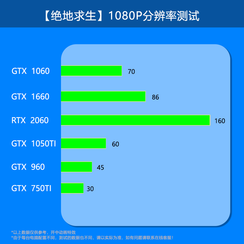 多款GTX1660 1060 1050ti RTX2060Super台式电脑游戏显卡-图3