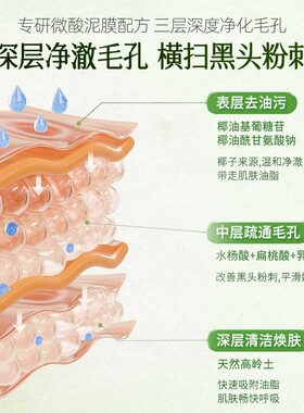 复合酸泡泡面膜清洁黑头牛油果毛孔深层清洁泥膜男女通用涂抹面膜