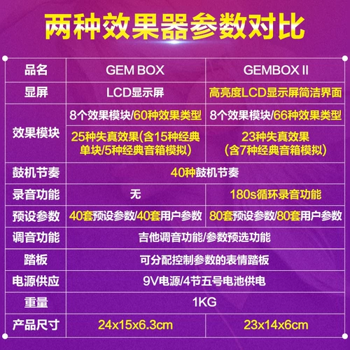 JOYO Zhuo le Gembox деревянная силовая гитара комплексный эффект эффект Эффект Eppyls, Металлический барабан многофункциональный эффект