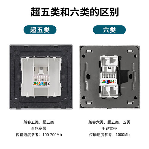 86型暗装千兆网络插座CAT6宽带信息面板六类网线插座6类电脑插座 - 图2