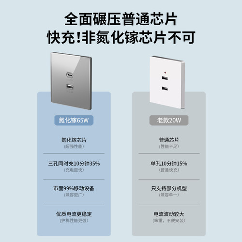 国际电工Type-C插座面板五孔带USB苹果手机PD快充插座墙壁86型 - 图3