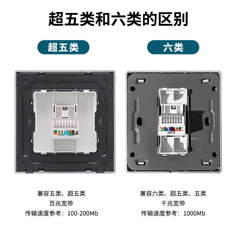 86型墙壁暗装千兆网络网口带TV面板 有线电视+六类网线电脑插座 - 图2