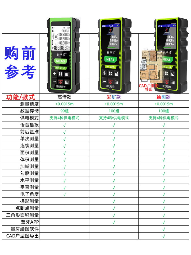 正品精明鼠绿光激光测距仪室内户外手持红外线测量房仪器电子尺高 - 图3