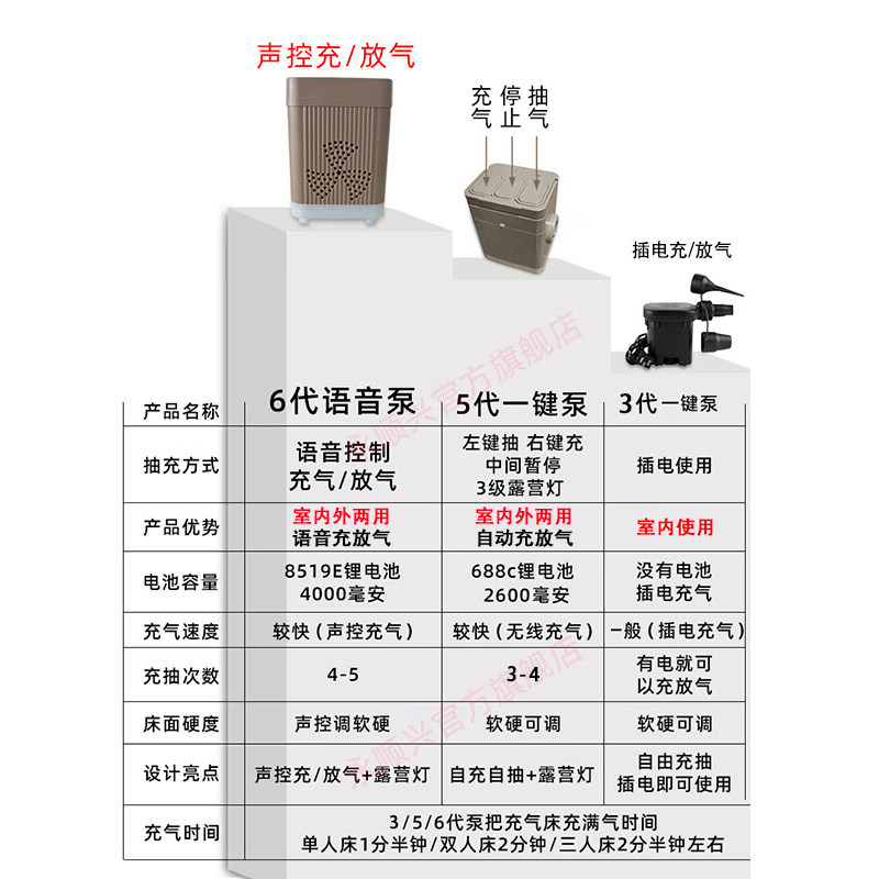 充气床单人1.2折叠自动充气床垫午睡学生气垫床家用打地铺双人1.5,淘宝优惠券,粉丝福利购,淘宝优惠卷