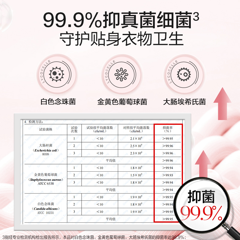 绽家内衣裤专用洗衣液清洗液去血渍去黄渍抑菌留香囤货装330ml - 图3