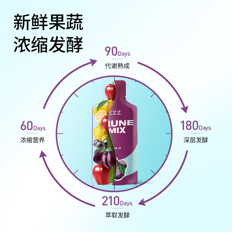 ezz澳洲进口西梅混合果蔬汁酵素 ezz膳食纤维/果蔬纤维