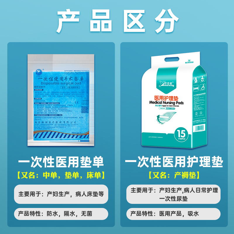 一次性医用垫单无菌床单中单蓝色中单产妇手术单护理垫成人医疗-图3