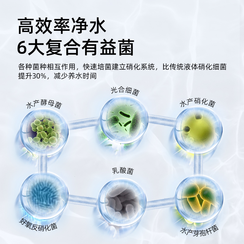 硝化细菌鱼缸专用净水剂鱼药鱼缸水质净化稳定剂消毒杀菌分解鱼粪-图0