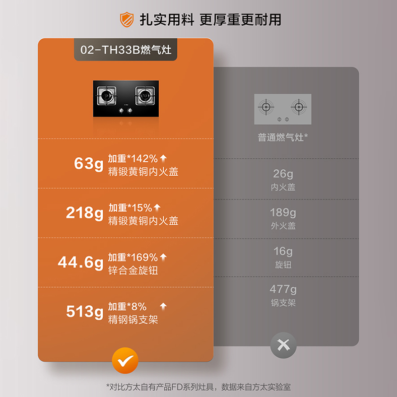 方太燃气灶家用双灶02th33b煤气灶天然气灶台液化灶具官方旗舰店-图1