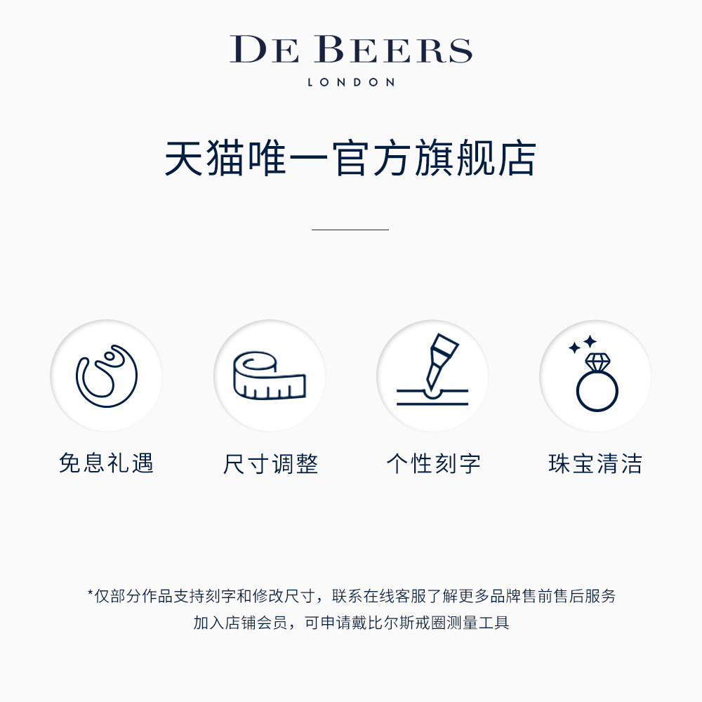 DeBeers ring wears Beers narrow version rose