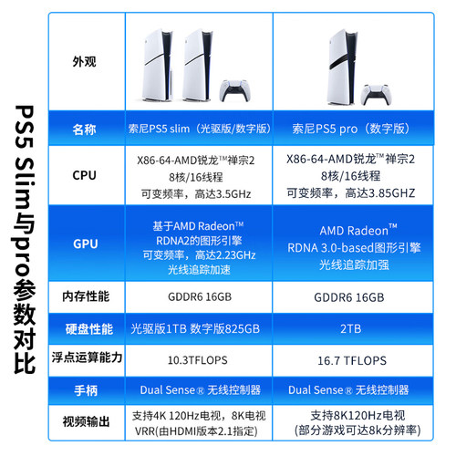 索尼PS5游戏机Slim/Pro 光驱版 数字版 高清蓝光家用主机国行港版 - 图3