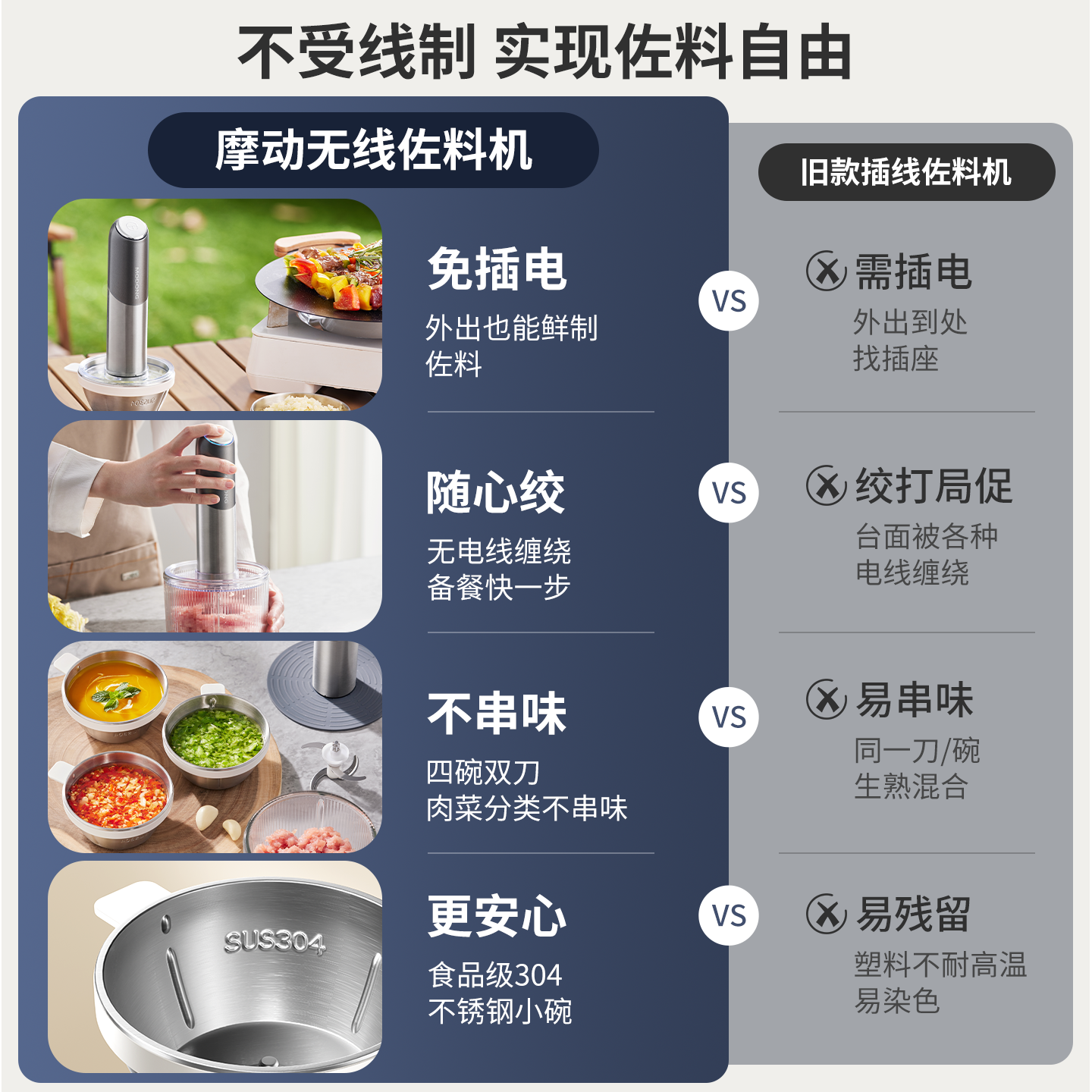 摩动无线绞肉机家用电动小型多功能料理机蒜蓉搅碎器绞馅机佐料机,淘宝优惠券,粉丝福利购,淘宝优惠卷
