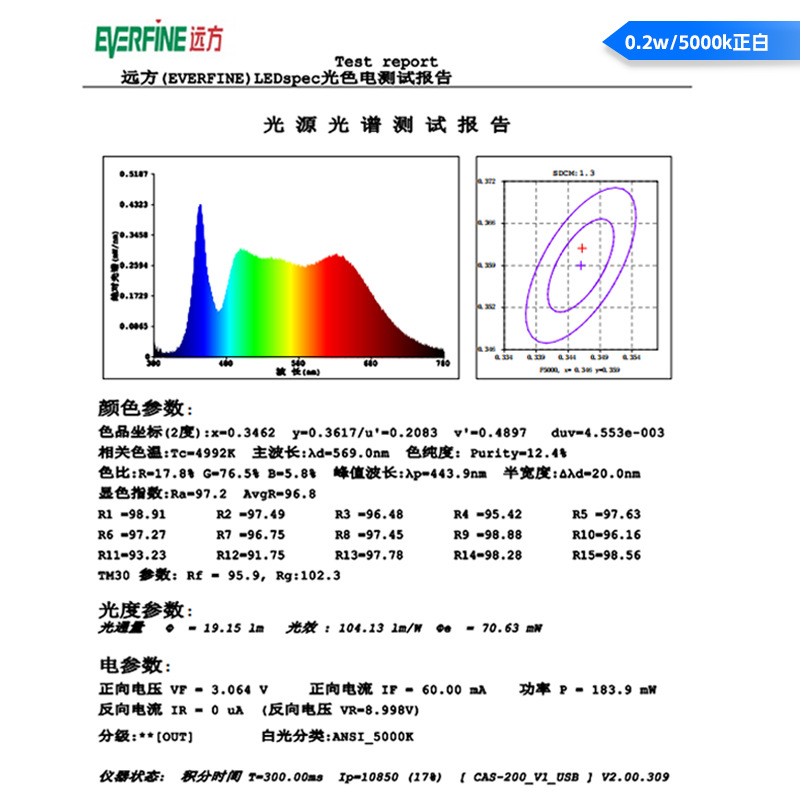 直供2835高显指白光灯珠RA97高亮摄影补光三安2835全光谱LED灯珠-图1