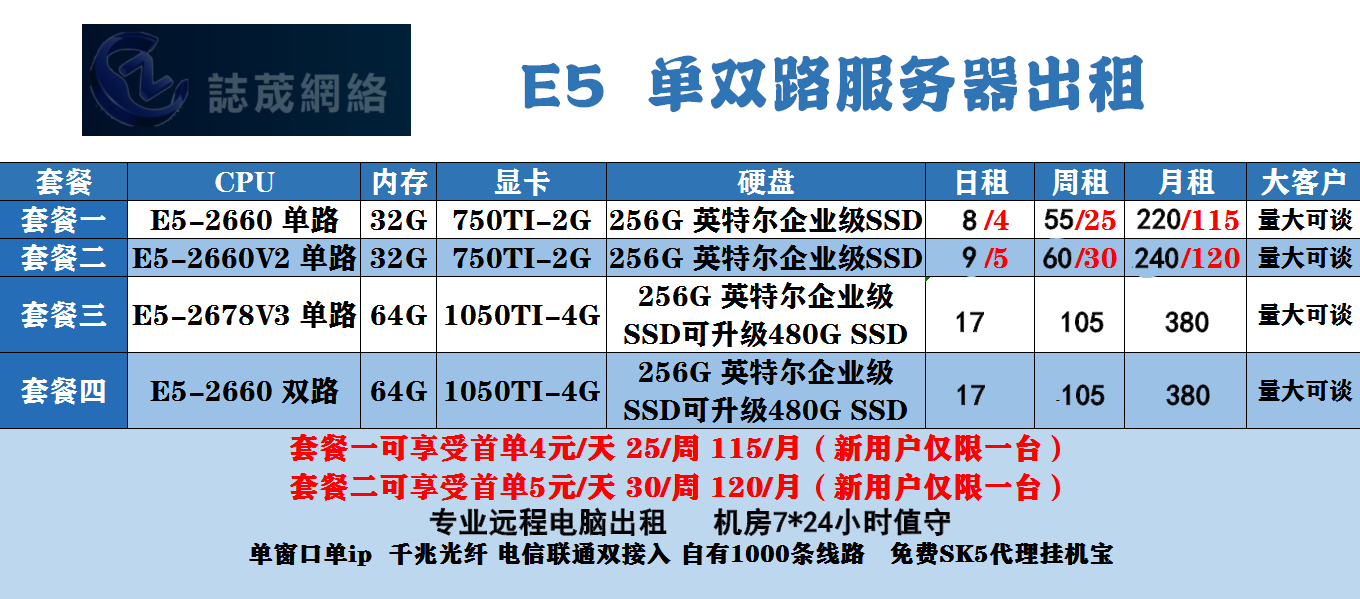 远程电脑服务器出租E3E5单双路游戏多开2680V2/2678V3/1050TI显卡-图0