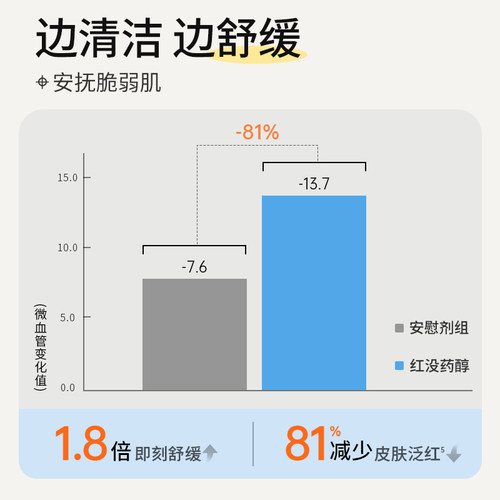 【百亿补贴】希川科颜青少年保湿柔和洁面慕斯洗面奶氨基酸表活 - 图1