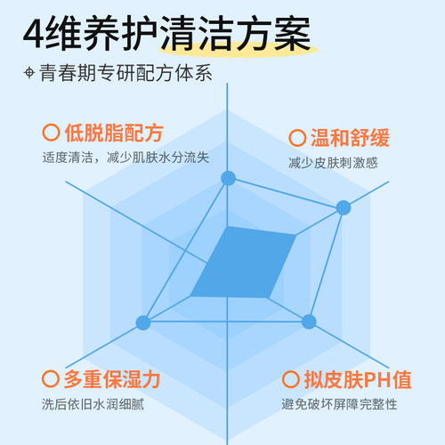 【百亿补贴】希川科颜青少年保湿柔和洁面慕斯洗面奶氨基酸表活 - 图2