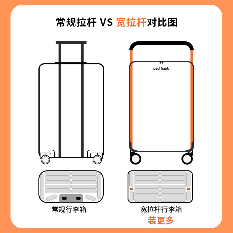 大嘴猴中置宽拉杆女大容量男拉杆箱 大嘴猴箱包旅行箱