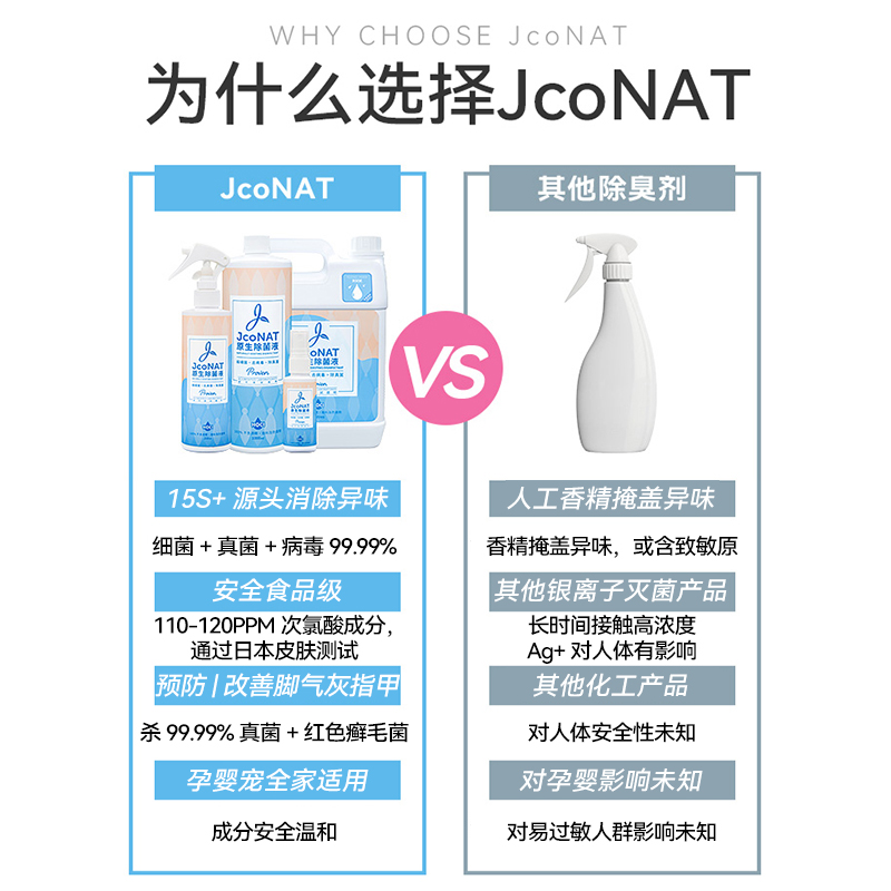 香港JcoNAT原生除菌液体脚臭鞋臭除臭喷雾消毒厕所神器空气清新剂 - 图1