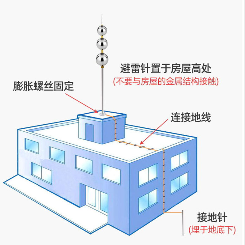 避雷针不锈钢金色球形别墅工程家用屋顶室外工业防雷器单针接闪器-图1