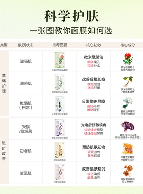 蔚蓝之美红景天控油涂抹泥膜
