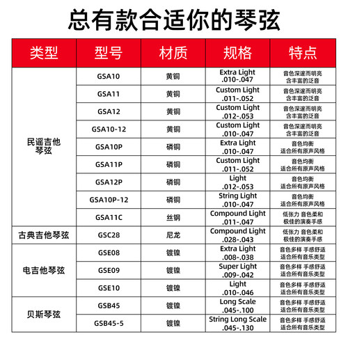 雅马哈琴弦吉他弦民谣古典木吉他电贝斯电吉他尼龙弦原装黄铜通用 - 图0