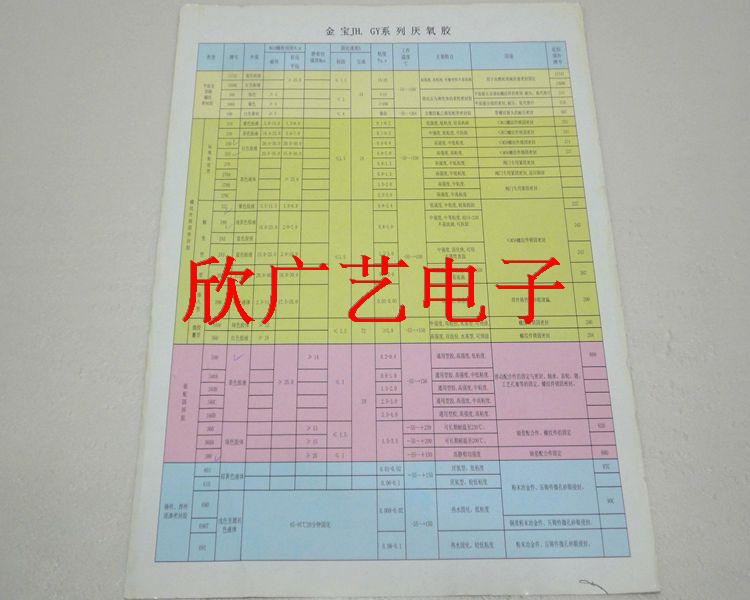 。金宝GY-250 厌氧胶 液态生料带 螺纹锁固 密封胶 50g 红色螺纹 - 图3