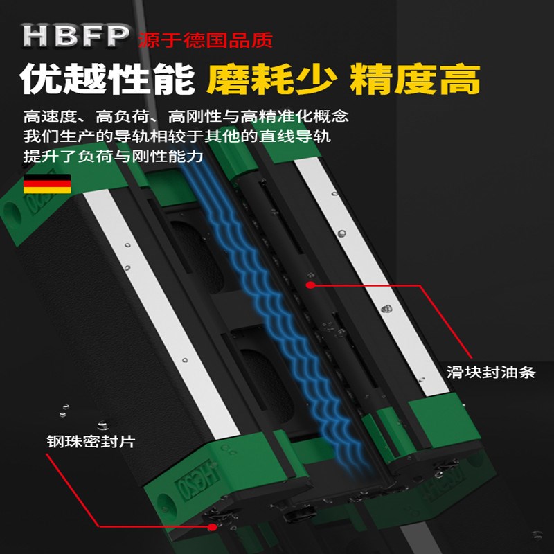 德国直线导轨滑块方型法兰型 /EGH15CA/EGW/20CC/25/30/SA/EG - 图1