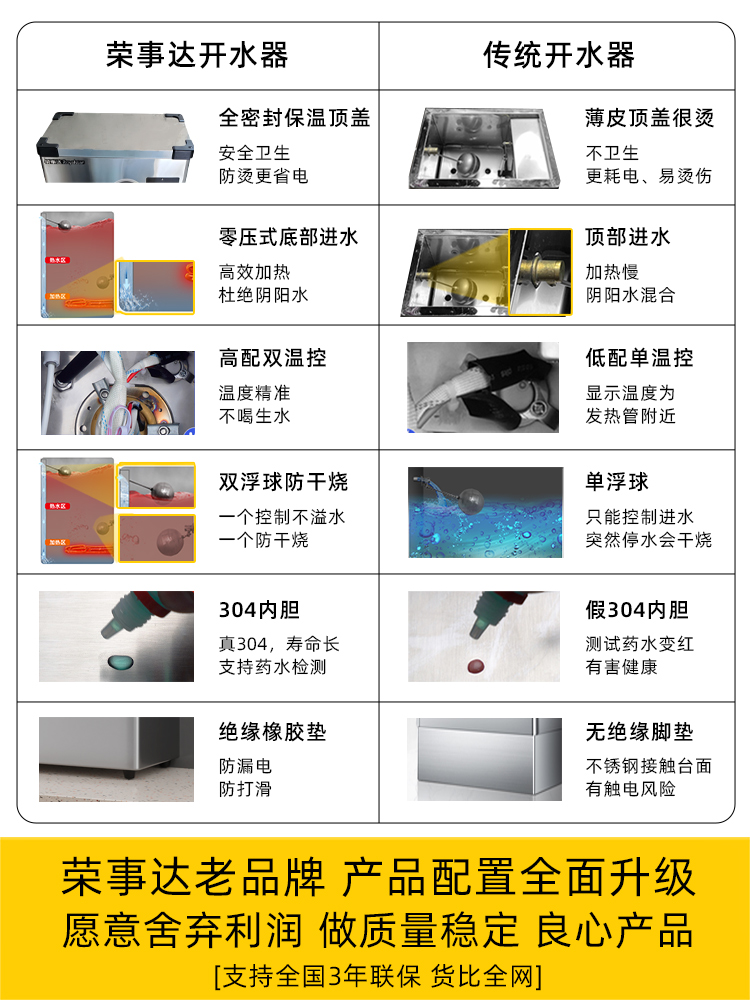 荣事达电热开水机全自动商用开水器工厂热水器开水桶饭店烧水箱炉 - 图3